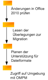 Migrieren von Dokumenten zu Office 2010