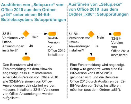 Office 2010-Setupprüfungen