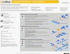 Virtualisierung – Bereitstellungsmethoden – Modell