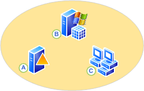 System Center Essentials-Netzwerkdiagramm