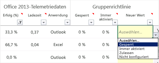 Dieser Screenshot zeigt das Arbeitsblatt "Add-In-Verwaltung" im Office-Telemetriedashboard.