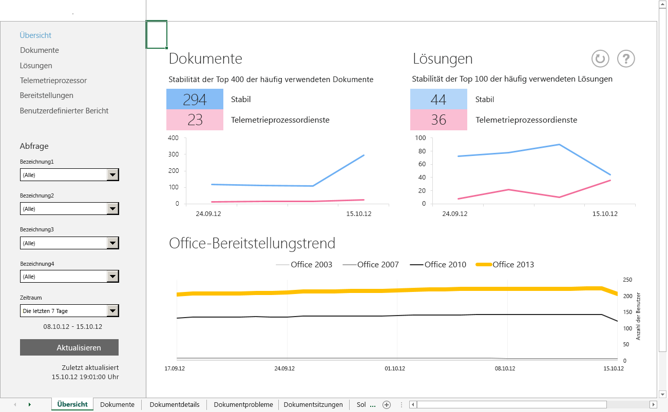 Ein Screenshot des Hauptarbeitsblatts "Übersicht" im Office-Telemetriedashboard.