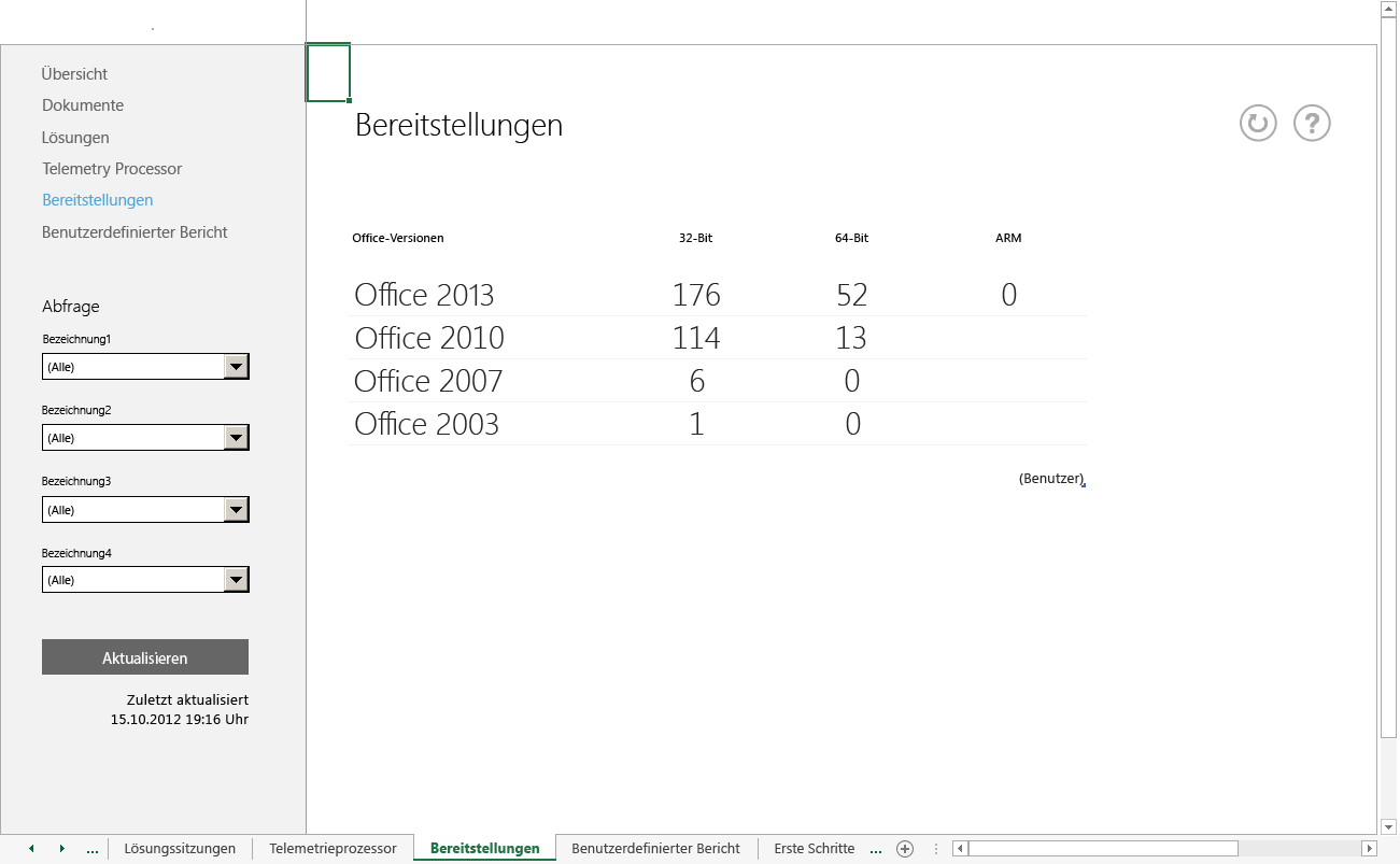 Ein Screenshot des Hauptarbeitsblatts "Bereitstellungen" im Office-Telemetriedashboard.