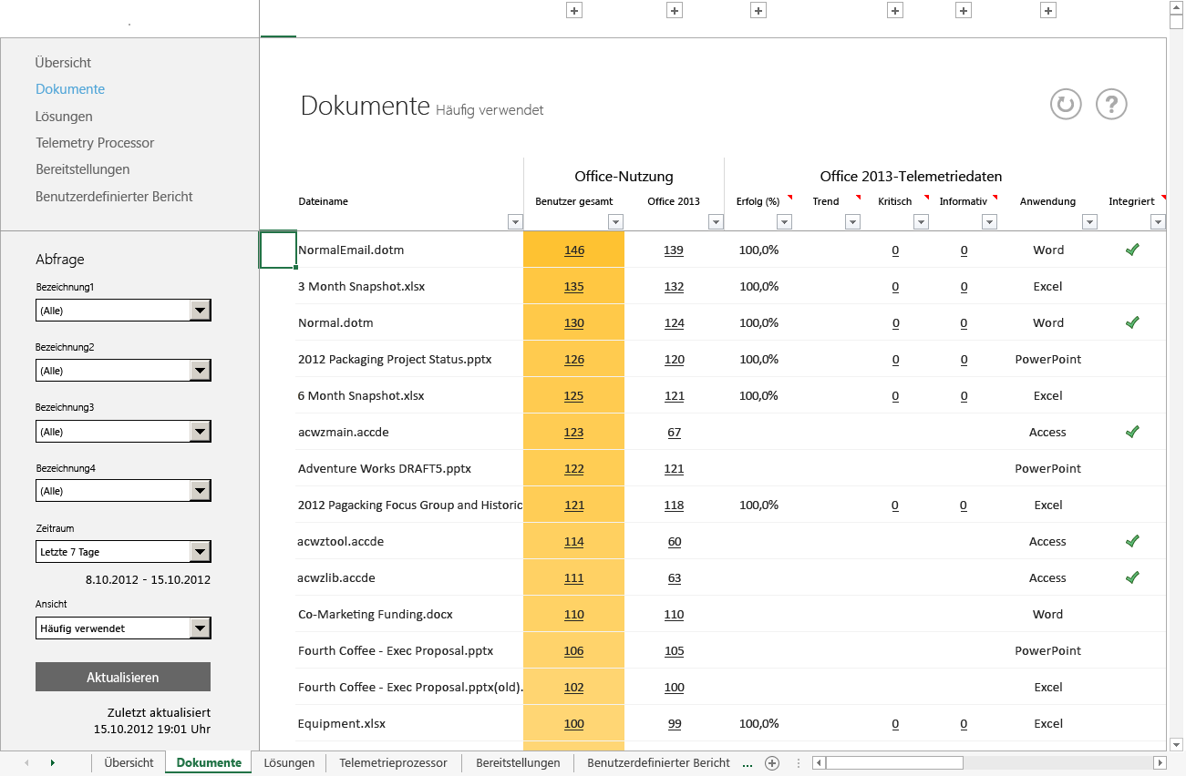 Ein Screenshot des Hauptarbeitsblatts "Dokument" im Office-Telemetriedashboard.