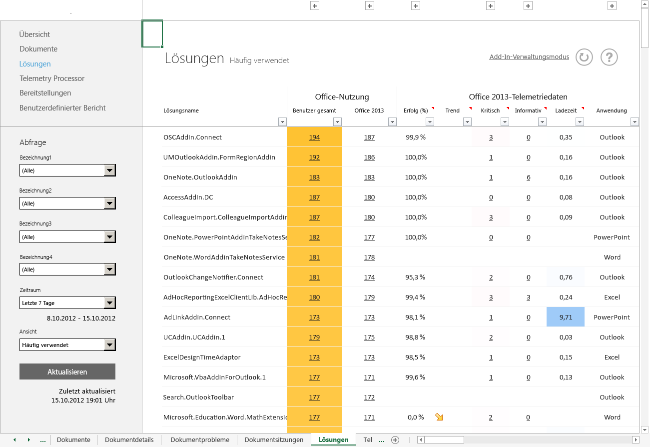 Ein Screenshot des Hauptarbeitsblatts "Lösungen" im Office-Telemetriedashboard.