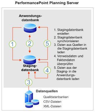 Bb660536.d569f4cc-b6e4-4809-b5c7-271e9a3d4853(de-de,office.12).gif