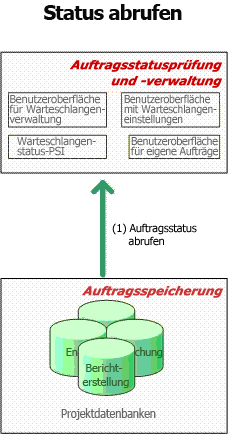 Statusüberprüfung von Project Server 2007-Aufträgen