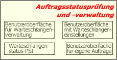 Auftragsstatusprüfung und -verwaltung