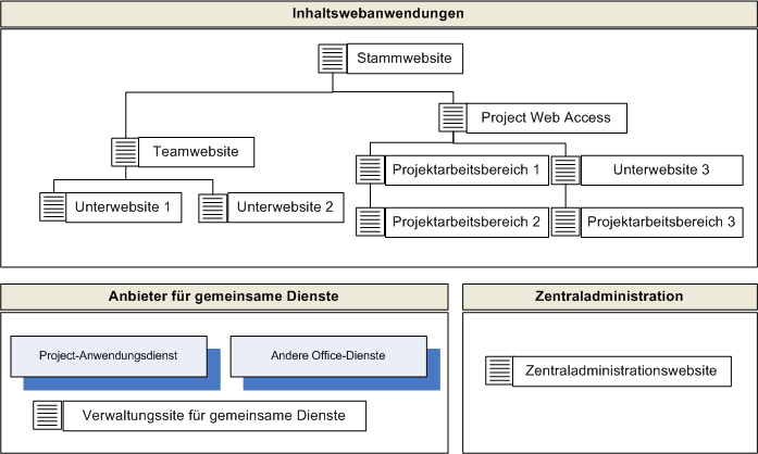 Infrastruktur