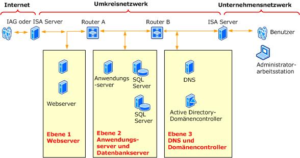 Back-to-Back-Umkreis