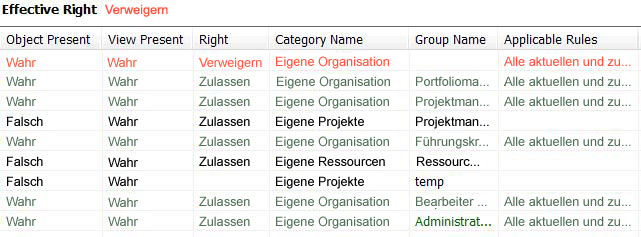 Abfrageergebnis des View Effective Rights-Tools