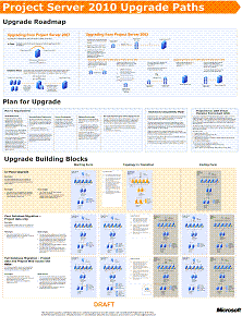 Upgradepfade für Project Server 2010