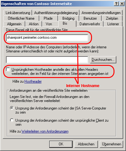 Alternative Zugriffszuordnungen – Websiteeigenschaften