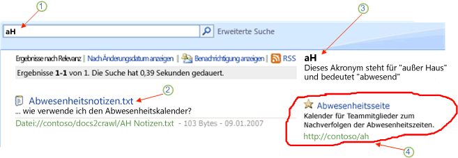 Endbenutzersuche in Office SharePoint Server