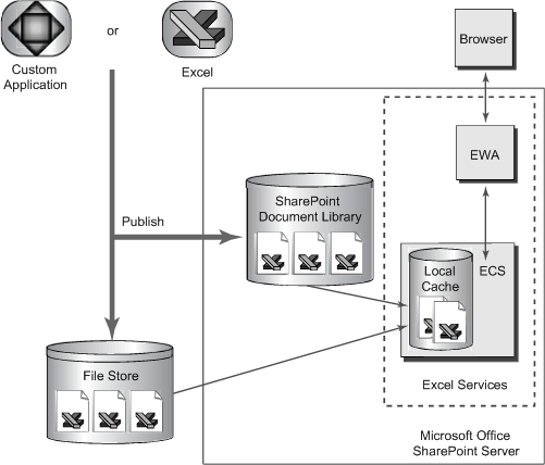 Office SharePoint Server-Architektur