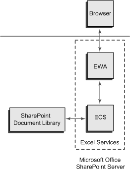 Office SharePoint Server-Architektur