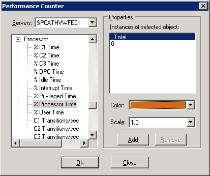 Das Dialogfeld für den SPDiag-Leistungsindikatorfilter (Performance Counter Filter)