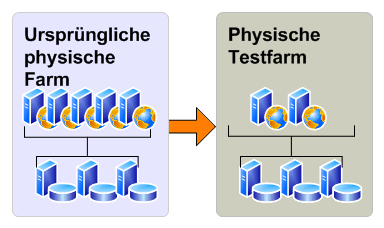 Physische Testfarm für ein Testupgrade