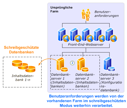 Upgradevorgang für schreibgeschützte Datenbanken – Teil 1