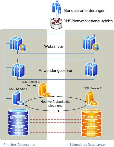 Ausgedehnte Serverfarm