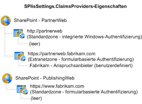 SPIisSettings-Diagramm