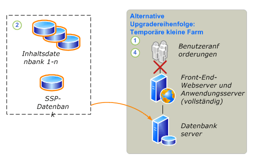 Upgradevorgang zum Trennen von Datenbanken – Teil 2
