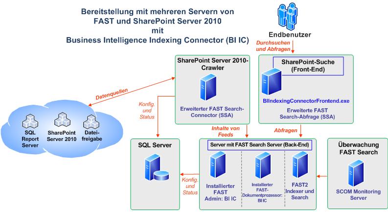 Business Intelligence Indexing Connector