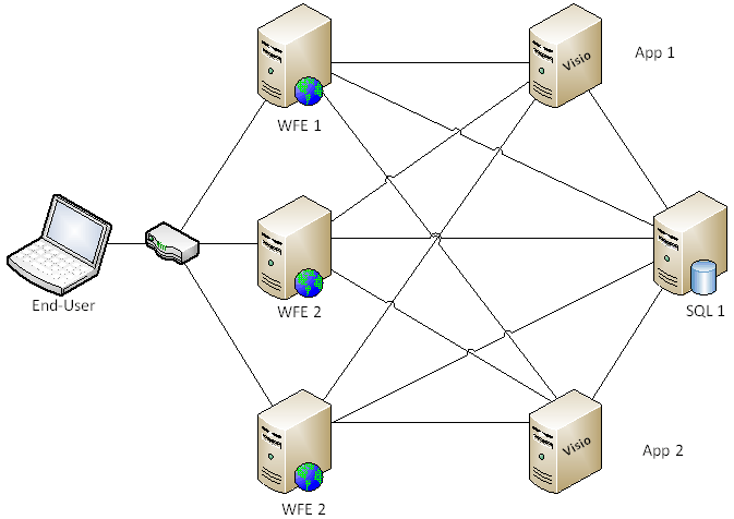 Topologie 4