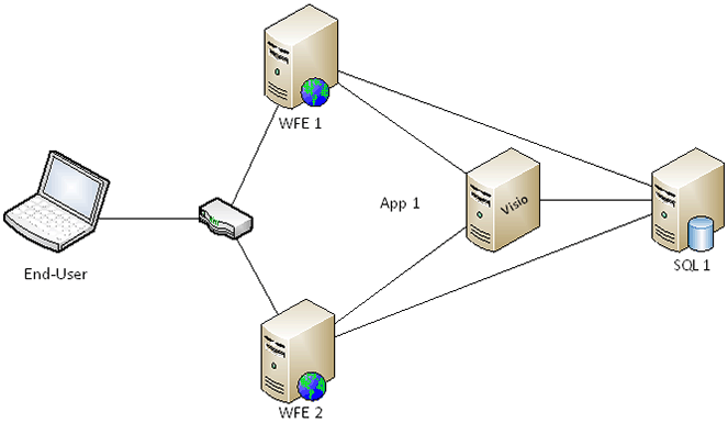 Topologie 2