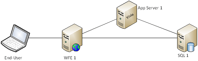 Topologie 1