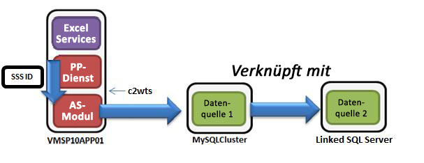 Diagramm zum Authentifizierungsfluss