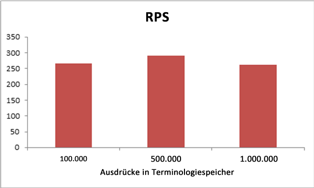 RPS