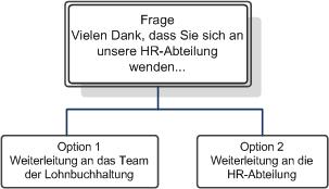 Entwerfen von Anrufflüssen per interaktiver Sprachantwort (IVR)