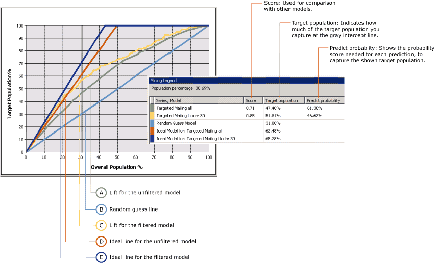 Aufzugsdiagramm mit zwei Modellen