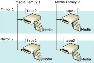 Gespiegelter Mediensatz: zwei Familien mit zwei Spiegeln