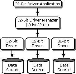 Kommunikation von 32-Bit-Apps mit 32-Bit-Treibern