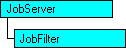 SQL-DMO-Objektmodell, das das aktuelle Objekt anzeigt