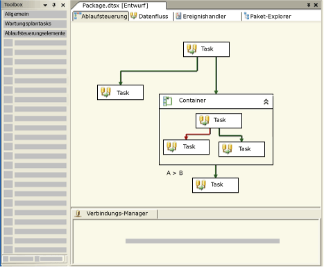 Ablaufsteuerung (Registerkarte) des SSIS-Designers