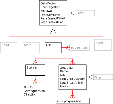 XML-Diagramm zu Datenbereichen