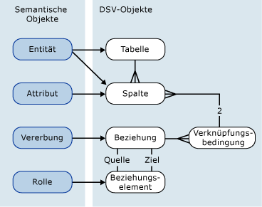 Bindungen (visuelle Darstellung)