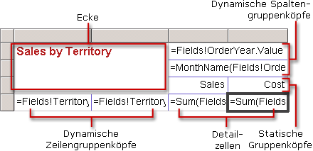 Basismatrix (Datenbereich)