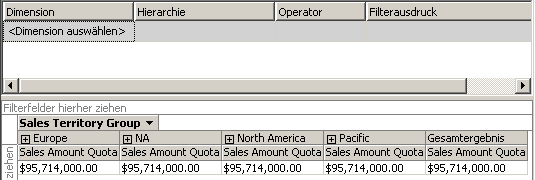 Sales Territory-Cubedimension