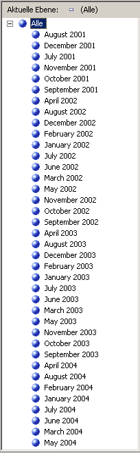 EnglishMonthName-Attributhierarchie