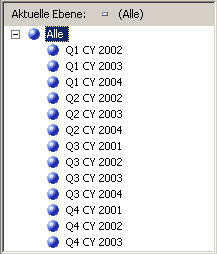 Aktuelle Struktur der CalendarQuarter-Hierarchie