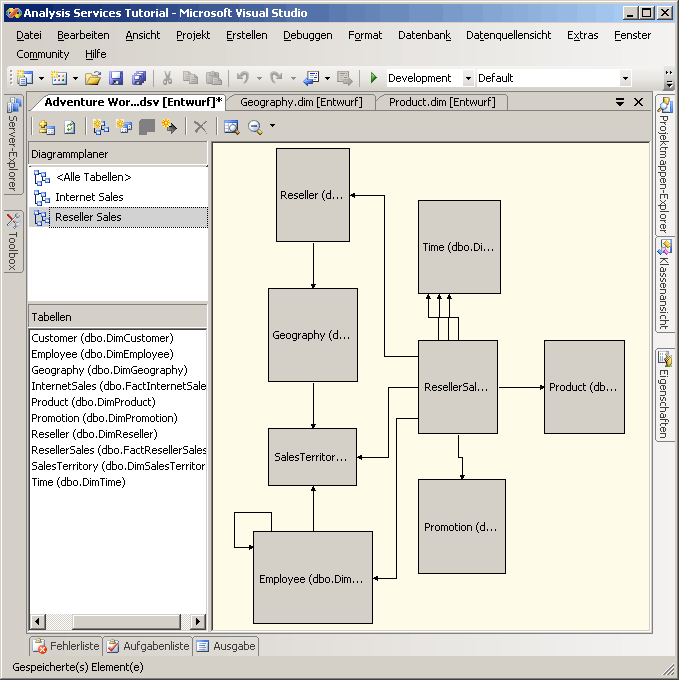 Reseller Sales-Diagramm der Datenquellensicht