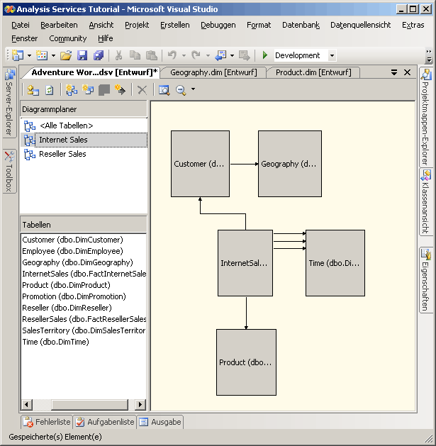 Internet Sales-Diagramm der Datenquellensicht