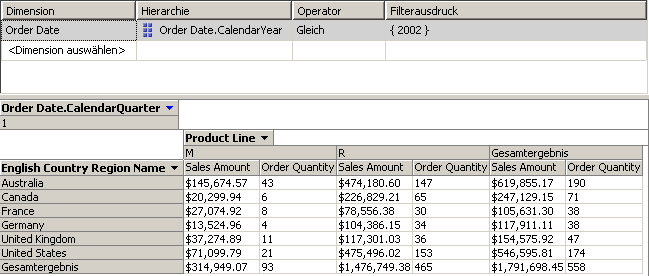 Datenbereich mit als ganze Zahl formatiertem Measure