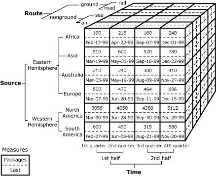 Beispielcube 1