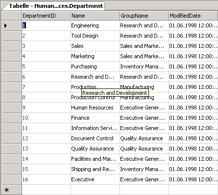AdventureWorks.HumanResources.Department-Tabelle