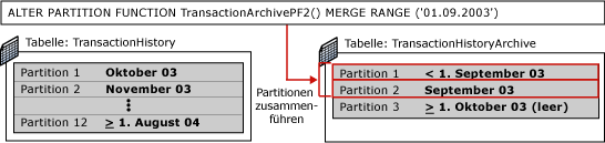 Vierter Schritt beim Partitionierungswechsel